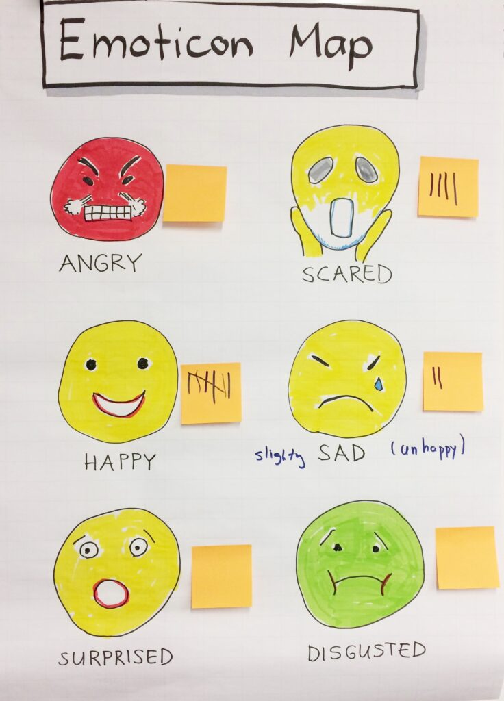 Agile Emoticon Map