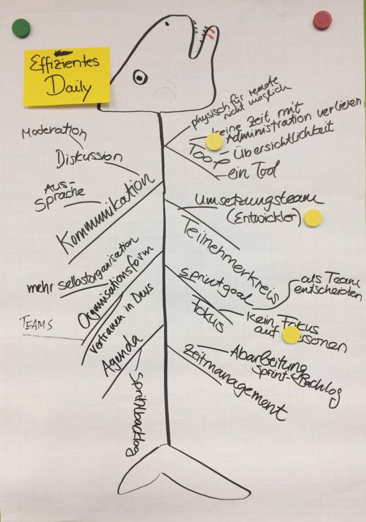 Scrum Retrospective: Daily Standup Fishbone