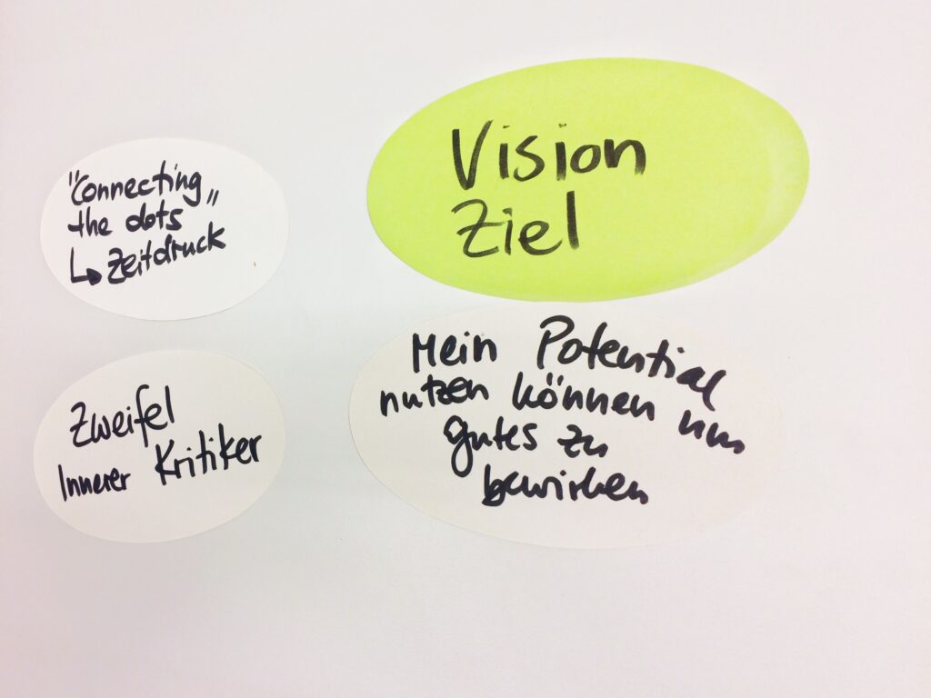 Einzelcoaching: Auslegeordnung Potential-Vision-Ziel