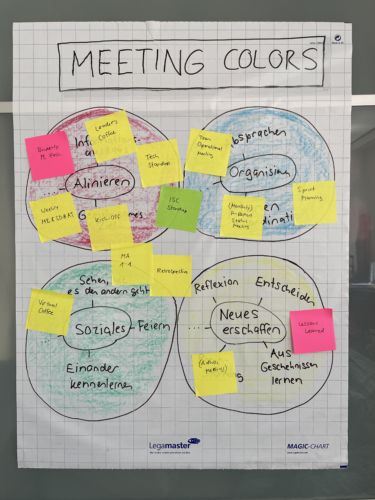 Effektive Meetings: Meeting Colors