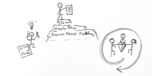 Unternehmensagilität in den Entwicklungsphasen der Organisation