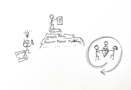 Unternehmensagilität in den Entwicklungsphasen der Organisation