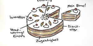 Ein guter Bonus besteht aus mehreren Komponenten.